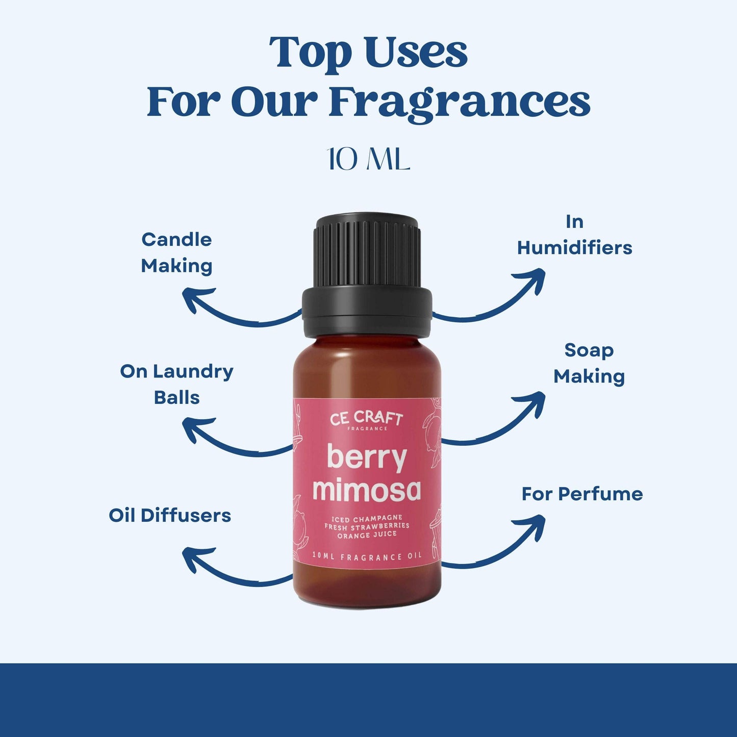 Scented Premium Fragrance Oil: Hawaiian Sunset